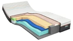 M line Iconic Hero 5 Latex Matras – Talalay Latex & Contour Support Comfort -Beter Bed Winkel Latexmatras Iconic Hero 5