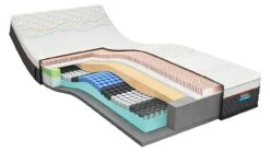 M line Iconic Legend 7 Latex Matras – Luxe Talalay Comfort & Contour Support -Beter Bed Winkel Latexmatras Iconic Legend 7