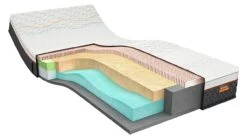 M line Iconic Star 3 Latex Matras – Talalay Latex & Ergonomische Contour Support -Beter Bed Winkel Latexmatras Iconic Star 3