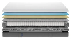 Emma Hybrid Matras Wit/Grijs – Best Getest Pocketvering & Schuim Matras 21 Emma Hybrid Matras Wit/Grijs – Best Getest Pocketvering & Schuim Matras -Beter Bed Winkel Matras Emma Hybrid 4