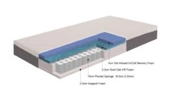 Maxi Pocket Pocketveermatras โ Wit Ventilerend Matras met Gratis Hoofdkussens 13 Maxi Pocket Pocketveermatras โ Wit Ventilerend Matras met Gratis Hoofdkussens -Beter Bed Winkel Matras Maxi Pocket inclusief hoofdkussen s 5