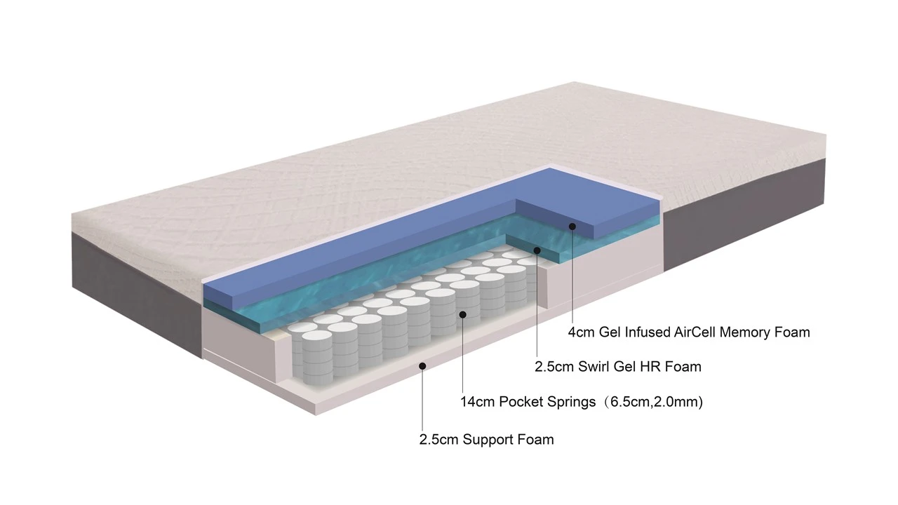 Maxi Pocket Pocketveermatras โ Wit Ventilerend Matras met Gratis Hoofdkussens 8 Maxi Pocket Pocketveermatras โ Wit Ventilerend Matras met Gratis Hoofdkussens - Afbeelding 6