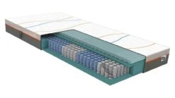 M line Slow Motion Xtra Fit Matras – 7-Zone Pocketvering & Visco-elastisch Schuim – Medium Comfort 14 M line Slow Motion Xtra Fit Matras – 7-Zone Pocketvering & Visco-elastisch Schuim – Medium Comfort -Beter Bed Winkel Matras Slow Motion Xtra Fit 5