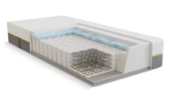 B Bright 5700/5750 Pocketveermatras - Drukverlagend Gel & Traagschuim - 7-Zone Comfort Matras -Beter Bed Winkel Pocketveermatras B Bright 5700 en 5750 gel traagschuim afdeklaag