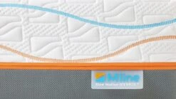 M line Slow Motion 7 – Premium Traagschuim & Pocketveer Matras – Zacht & Ventilerend -Beter Bed Winkel Traagschuim matras Slow Motion 7 3