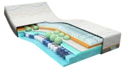 M line Slow Motion 7 – Premium Traagschuim & Pocketveer Matras – Zacht & Ventilerend -Beter Bed Winkel Traagschuim matras Slow Motion 7 5