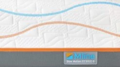 M line Slow Motion 8 Traagschuim Matras – Premium 7-Zone Pocketvering met Stevige Toplaag 11 M line Slow Motion 8 Traagschuim Matras – Premium 7-Zone Pocketvering met Stevige Toplaag -Beter Bed Winkel Traagschuim matras Slow Motion 8 3