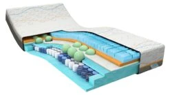 M line Slow Motion 8 Traagschuim Matras – Premium 7-Zone Pocketvering met Stevige Toplaag 13 M line Slow Motion 8 Traagschuim Matras – Premium 7-Zone Pocketvering met Stevige Toplaag -Beter Bed Winkel Traagschuim matras Slow Motion 8 5